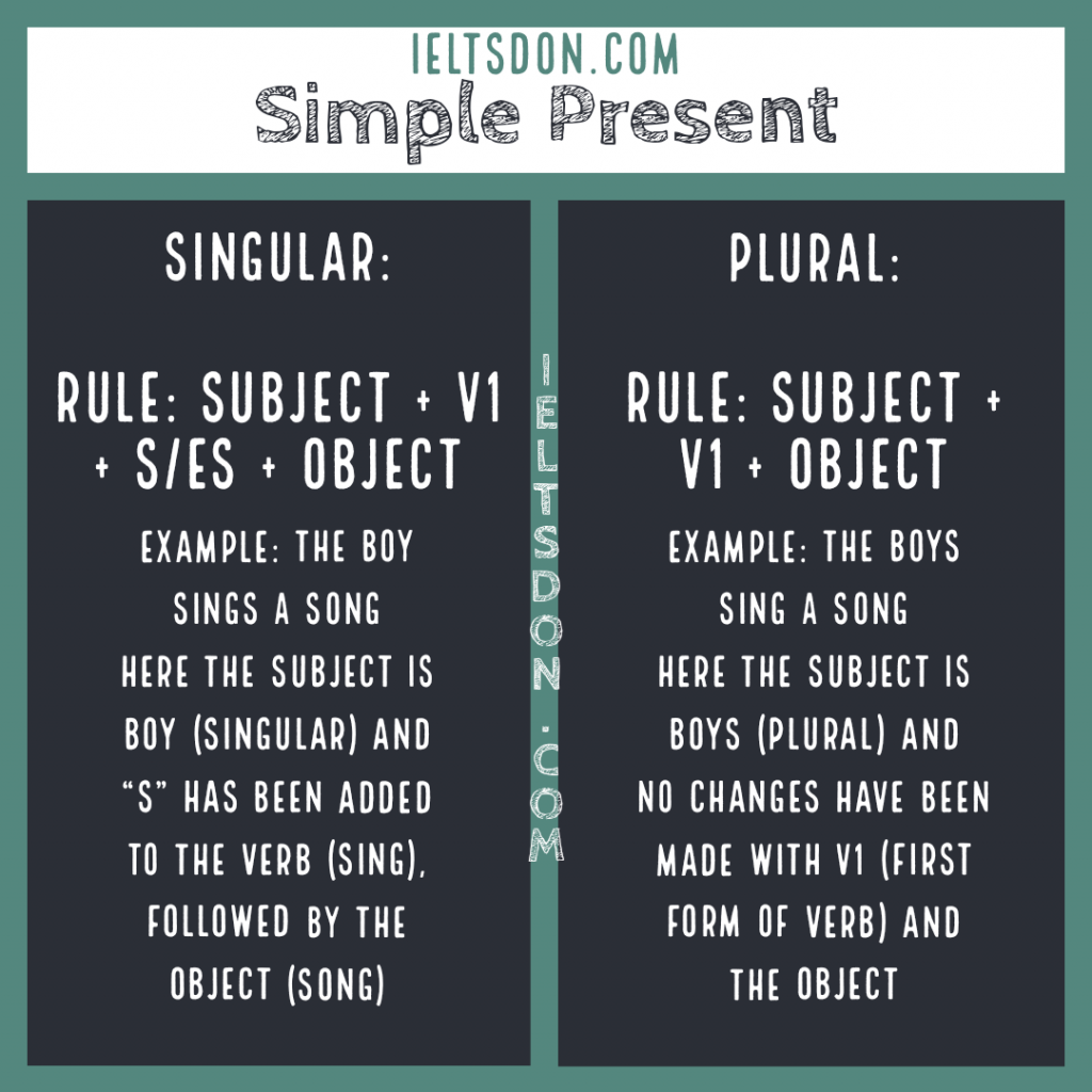 Simple Present tense rules with example ieltsdon
